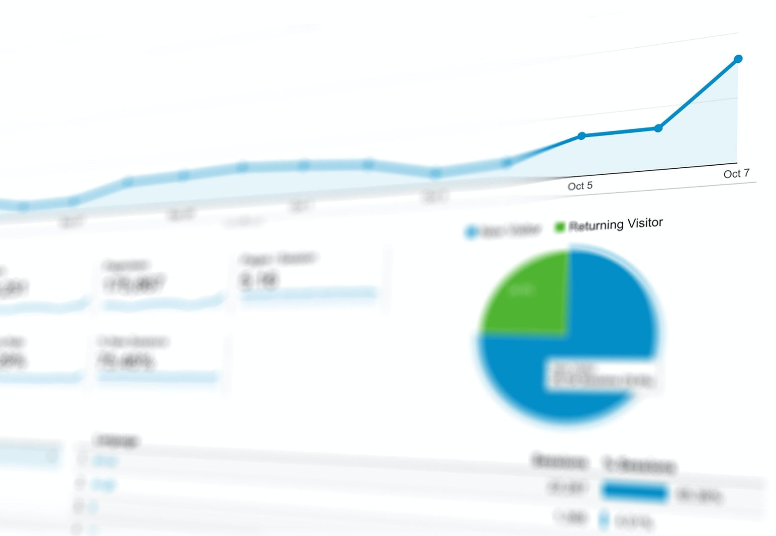 8 Reasons for High Bounce Rate in Google Analytics