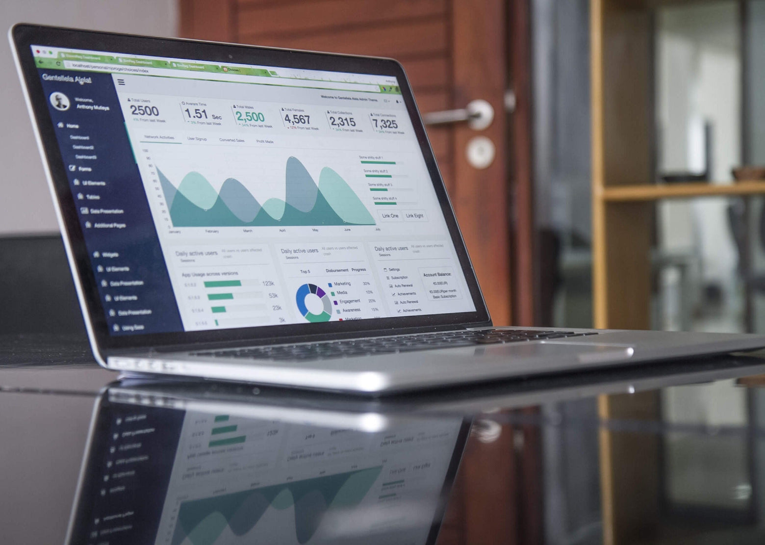 Why & How To Improve Your Store’s Performance
