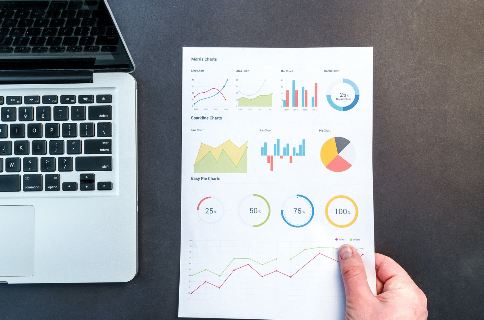 Google Analytics Predefined Templates for Creating Custom Insights In App + Web Properties
