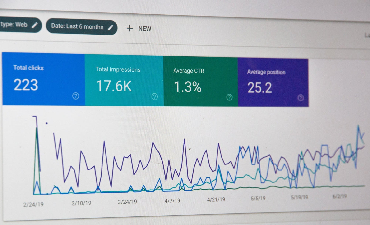 Audit your Google Ads Account in 7 Easy Steps
